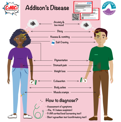 What is Addison's Disease? Addison's Disease Self-Help Group