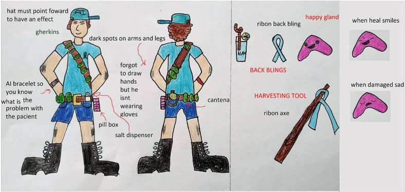 Adam's drawing of AI warrior with all items he carries to manage Addison's